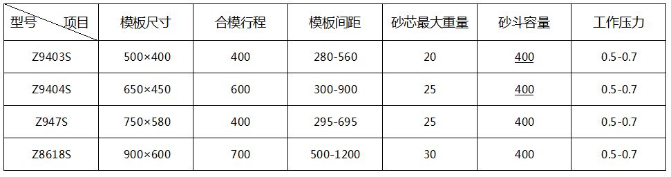 雙工位射芯機(jī) 雙工位射芯機(jī)