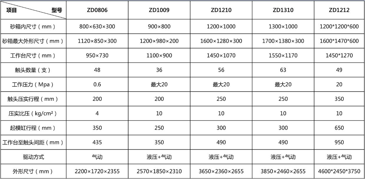多觸頭造型機(jī) 多觸頭造型機(jī)
