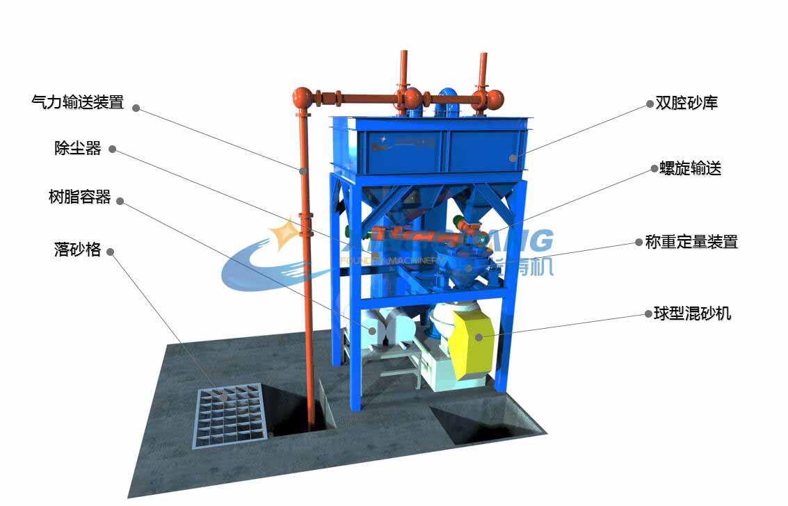 混砂系統(tǒng) 混砂系統(tǒng)