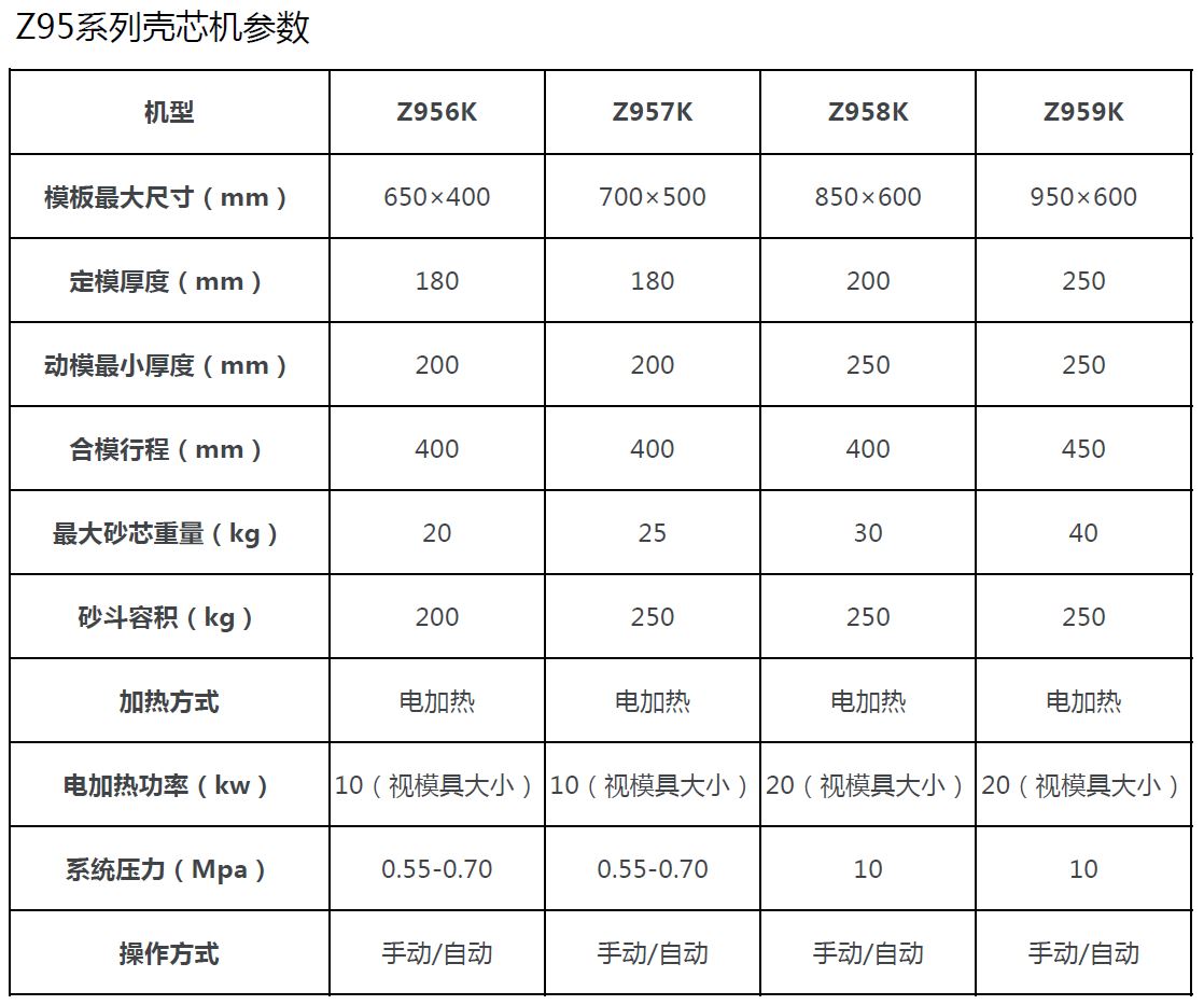 殼芯機(jī) 殼芯機(jī)