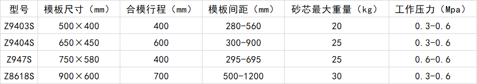 1769407032216494.png 中文參數(shù).png